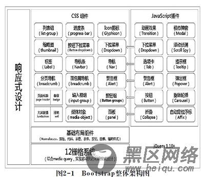 深入理解bootstrap框架之第二章整体架构
