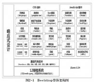 深入理解bootstrap框架之第二章整体架构