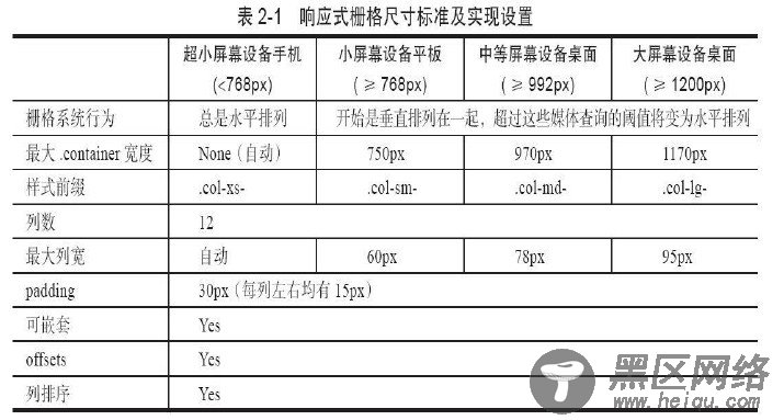 深入理解bootstrap框架之第二章整体架构