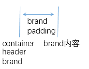 Bootstrap Navbar Component实现响应式导航