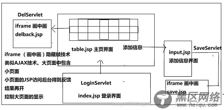 JSP实现客户信息管理系统