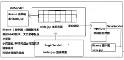 JSP实现客户信息管理系统