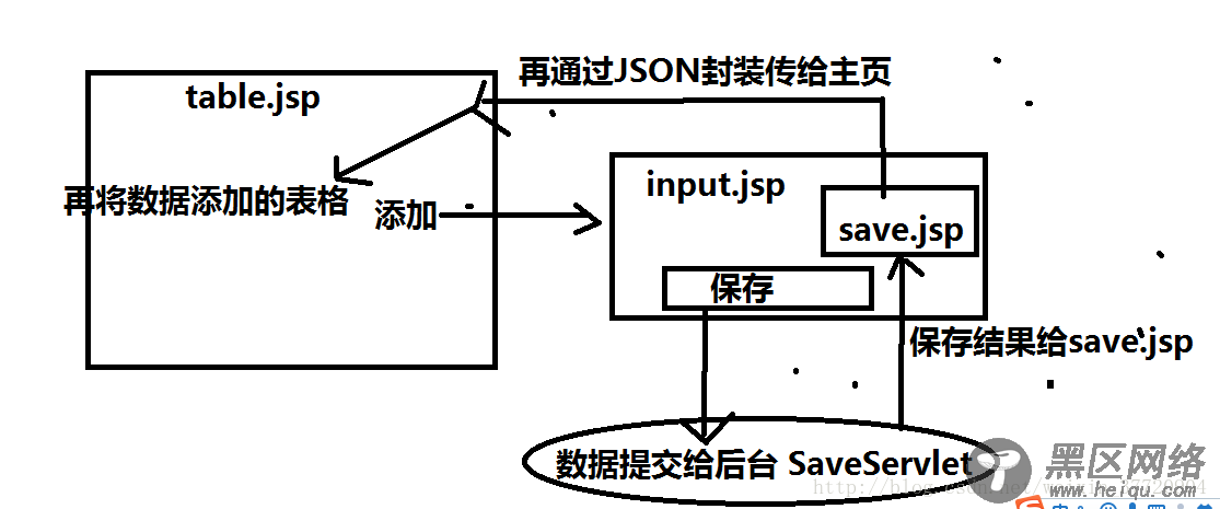 JSP实现客户信息管理系统