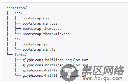 BootStrap在jsp中的使用