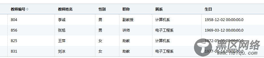 jsp页面显示数据库的数据信息表