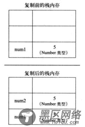 浅谈JS的基础类型与引用类型