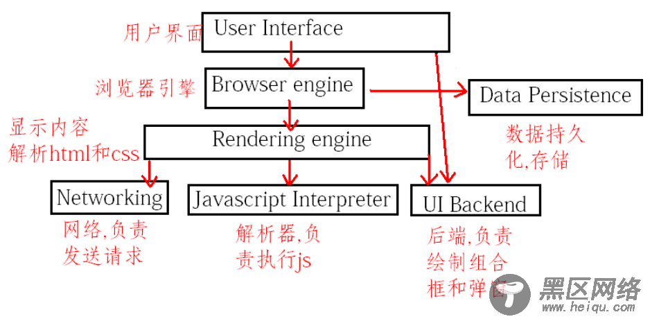 关于javascript的一些知识以及循环详解