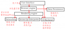 关于javascript的一些知识以及循环详解