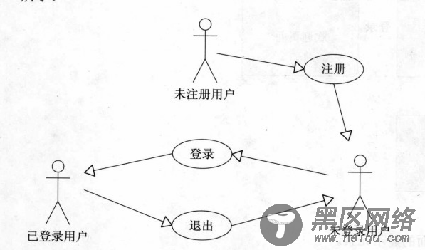 JSP实现用户登录、注册和退出功能