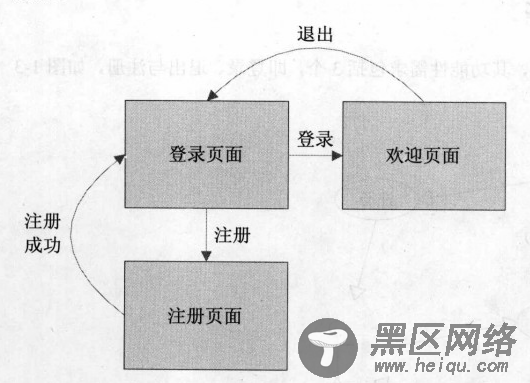 JSP实现用户登录、注册和退出功能