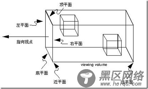 正交投影相机