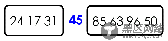 JavaScript算法系列之快速排序（Quicksort）算法实例