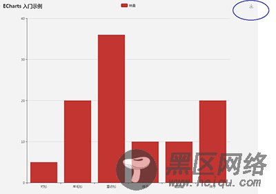 快速移动鼠标触发问题及解决方法(ECharts外部调用