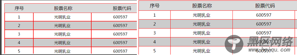 响应式表格之固定表头的简单实现