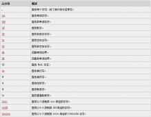 老生常谈JavaScript 正则表达式语法