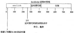 BOM系列第一篇之定时器setTimeout和setInterval