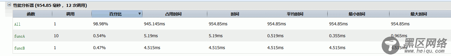 深入分析javascript中console命令