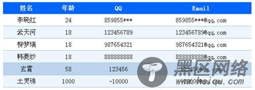 使用jQuery5分钟快速搞定双色表格的简单实例