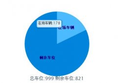 html+js+highcharts绘制圆饼图表的简单实例