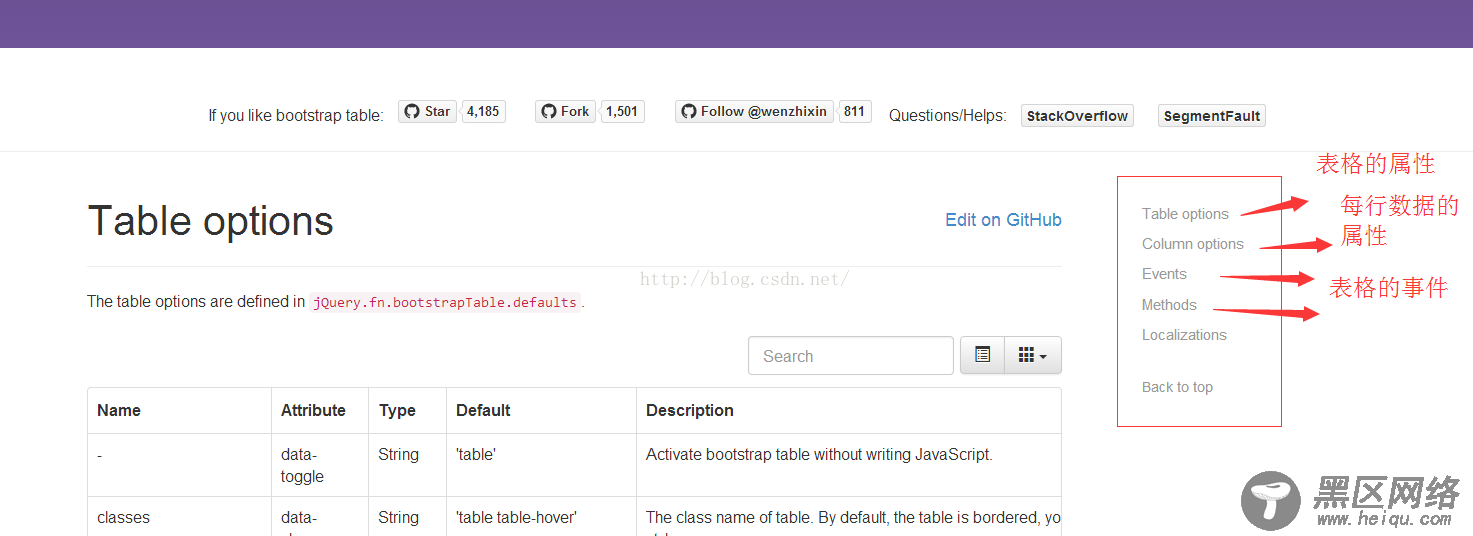 Bootstrap Table使用方法详解