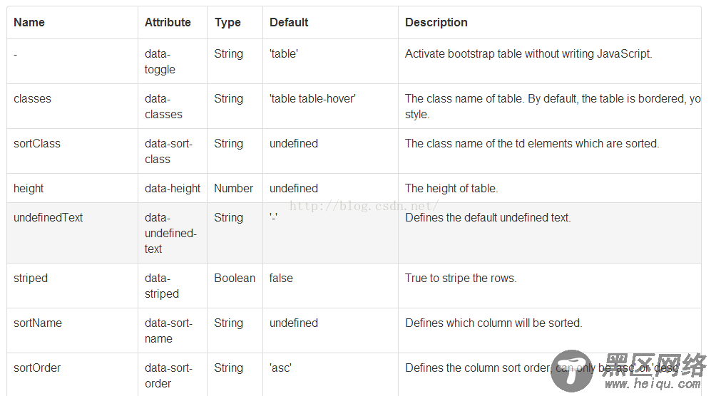 Bootstrap Table使用方法详解