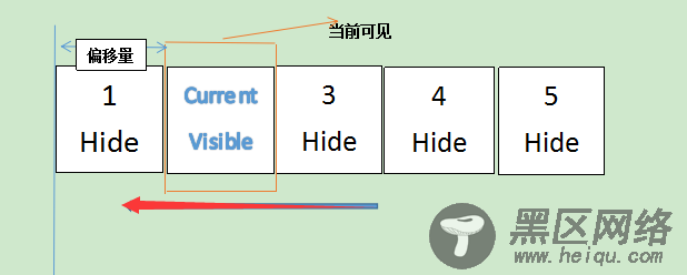 简单的JS轮播图代码