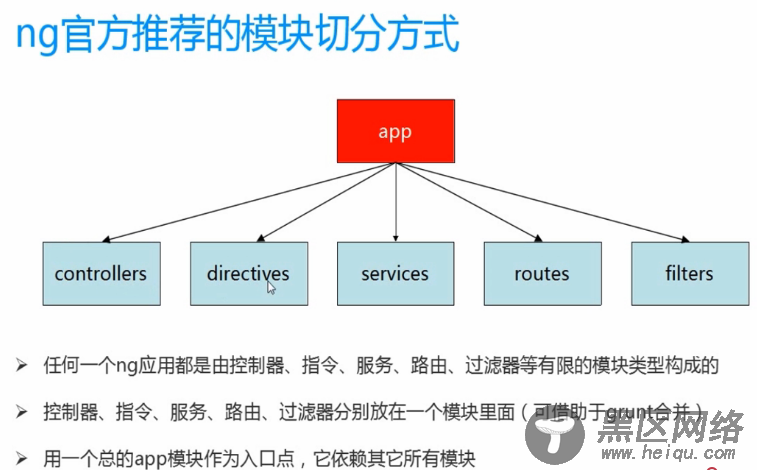 AngularJS实用开发技巧(推荐)