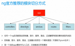AngularJS实用开发技巧(推荐)