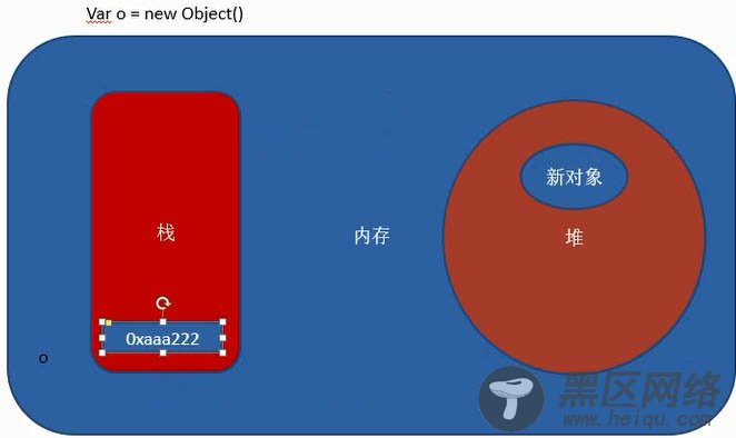 JS基础随笔(菜鸟必看篇)