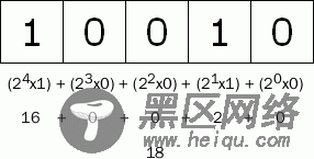 位运算符全面介绍