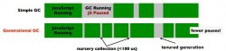 全面了解JavaScirpt 的垃圾(garbage collection)回收机制