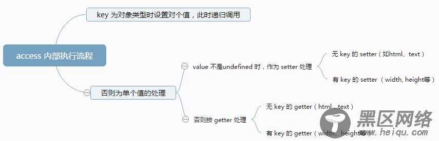 jQuery 3.0 的 setter和getter 模式详解