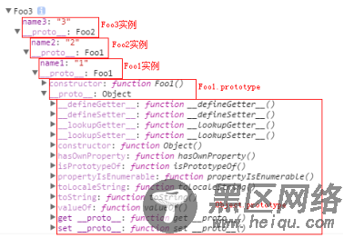 JS原型链怎么理解