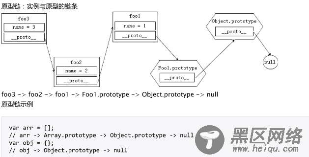 JS原型链怎么理解