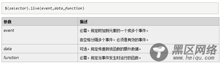 jQuery如何获取动态添加的元素