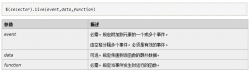 <strong>jQuery如何获取动态添加的元素</strong>