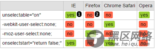 JavaScript简单实现弹出拖拽窗口（二）