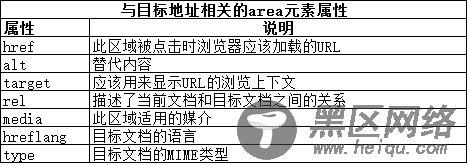嵌入图像的简单实现
