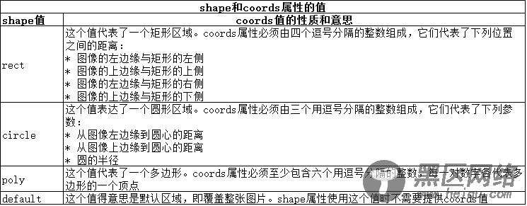 嵌入图像的简单实现