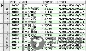 Java框架SSH结合Easyui控件实现省市县三级联动示例
