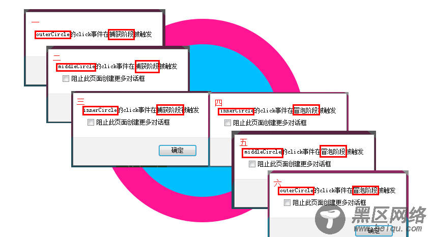 JavaScript事件学习小结（一）事件流