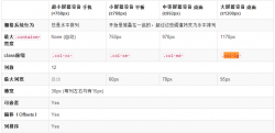 浅析BootStrap栅格系统