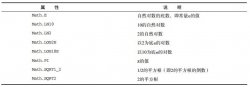 深入理解JavaScript单体内置对象