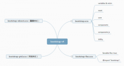 <strong>解读Bootstrap v4 sass设计</strong>