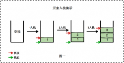 JavaScript数组的栈方法与队列方法详解