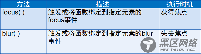 深入理解jquery中的事件与动画