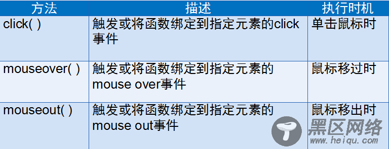 深入理解jquery中的事件与动画