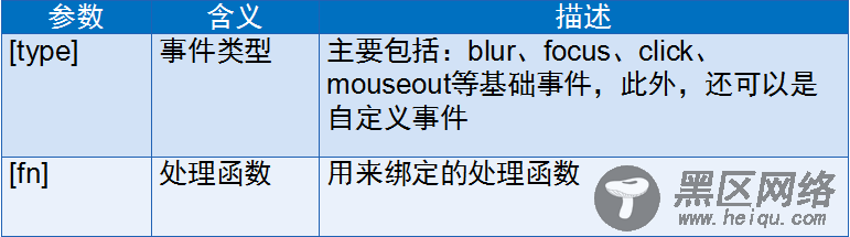 深入理解jquery中的事件与动画