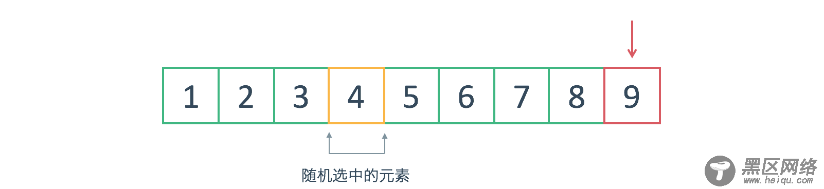 JS随机洗牌算法之数组随机排序