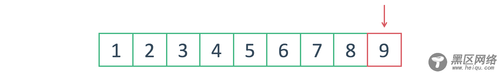JS随机洗牌算法之数组随机排序
